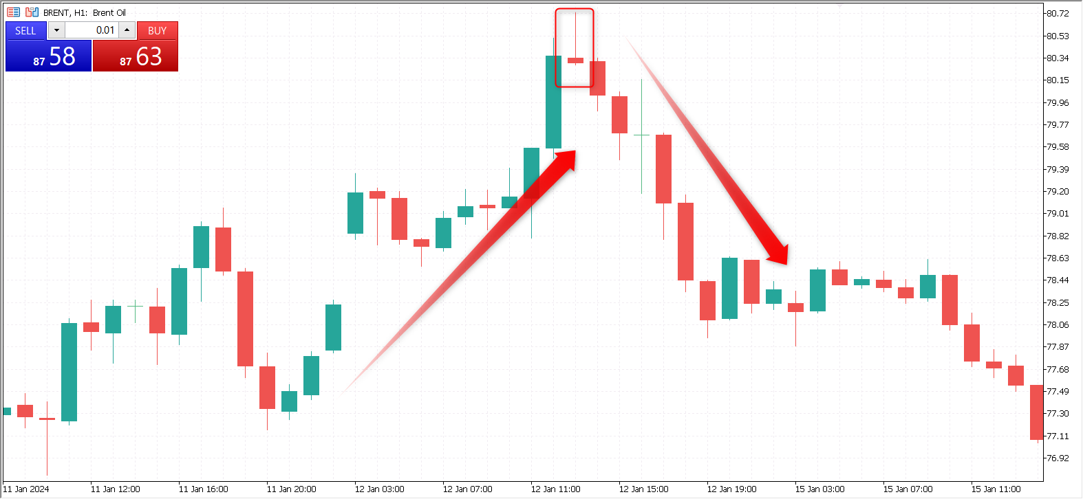 chart h1 brent oil