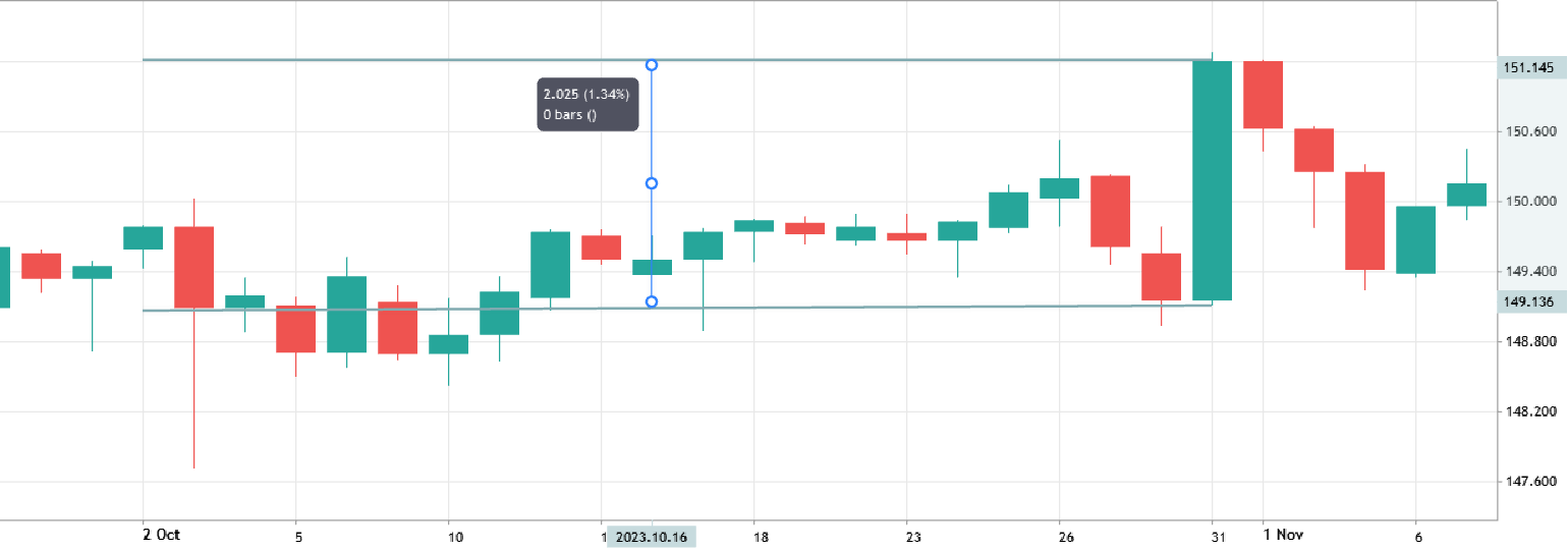 2023 chart